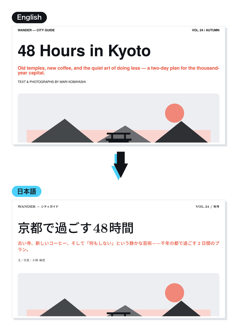 英語の雑誌記事の見出しと写真のレイアウトが、そのまま日本語版になる例